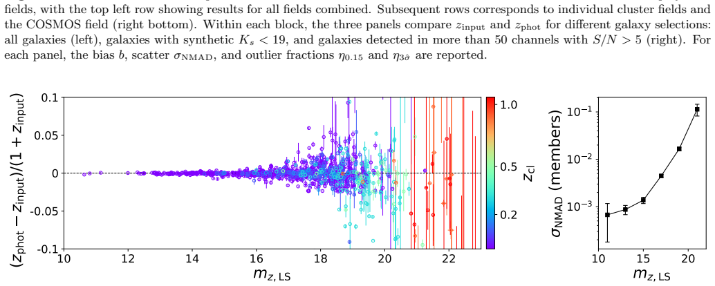 Figure 19
