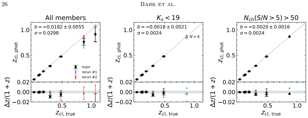 Figure 21
