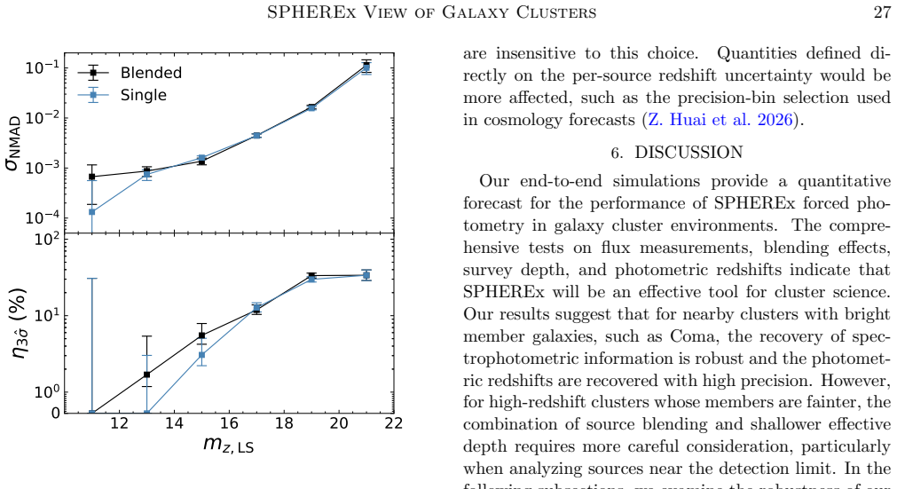 Figure 22