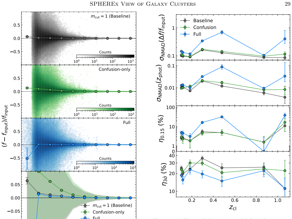 Figure 24