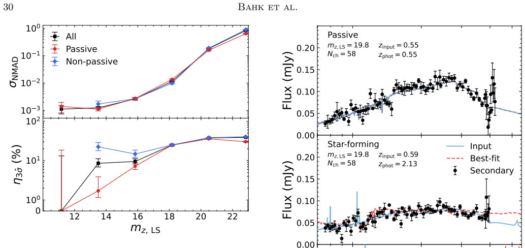Figure 25