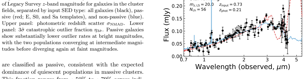 Figure 26