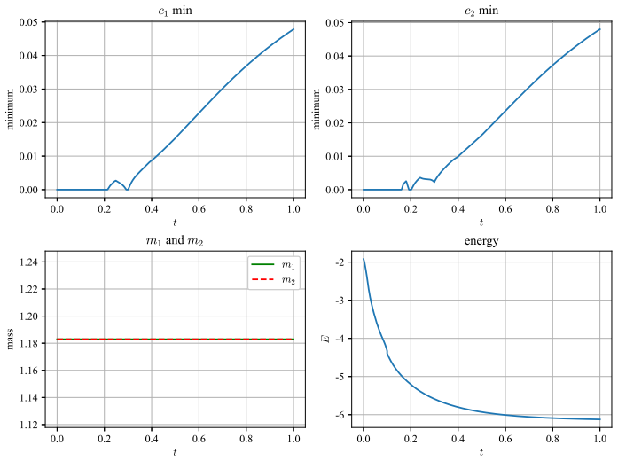 Figure 11