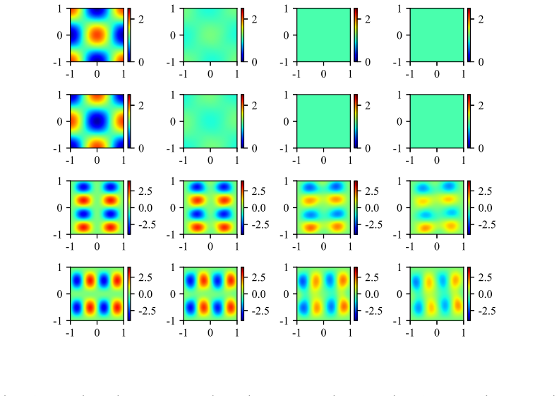 Figure 13