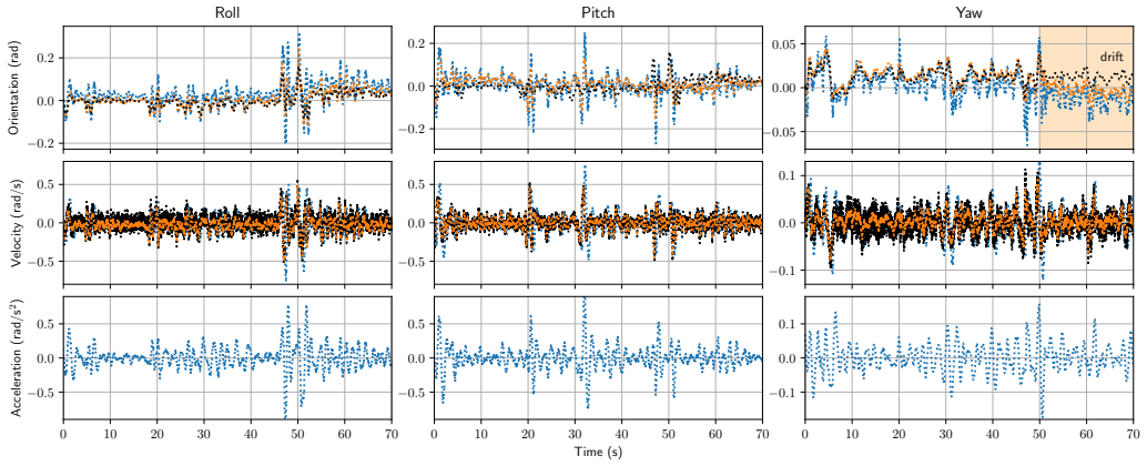 Figure 14