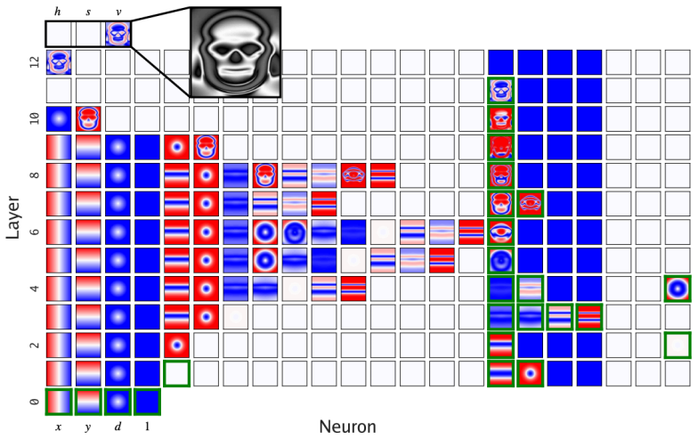 Figure 10