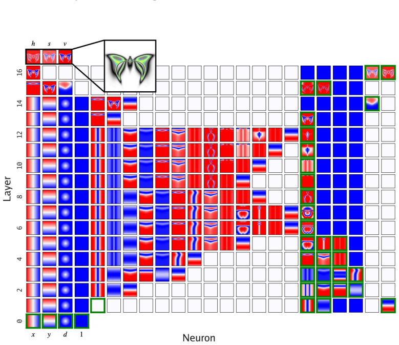 Figure 11