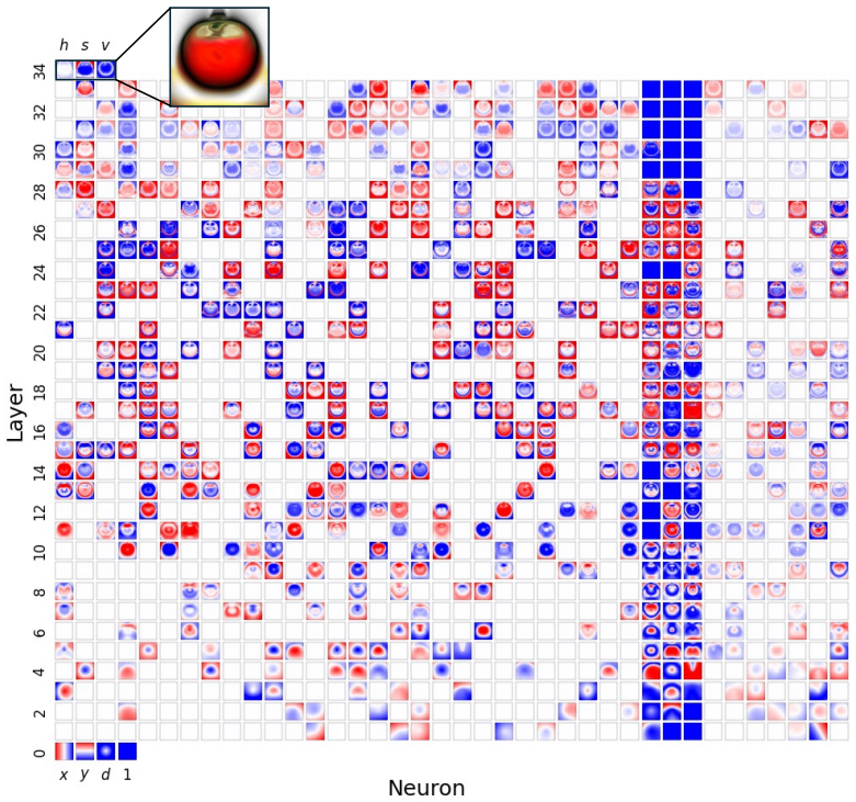 Figure 15