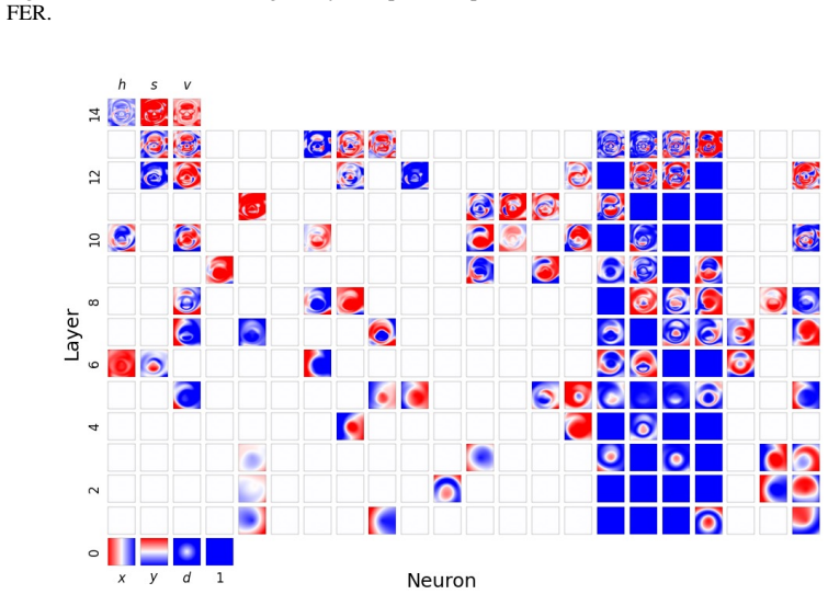 Figure 17