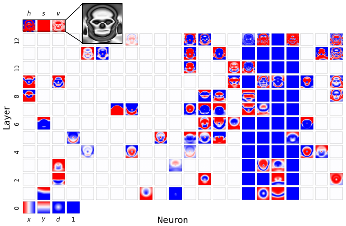Figure 20