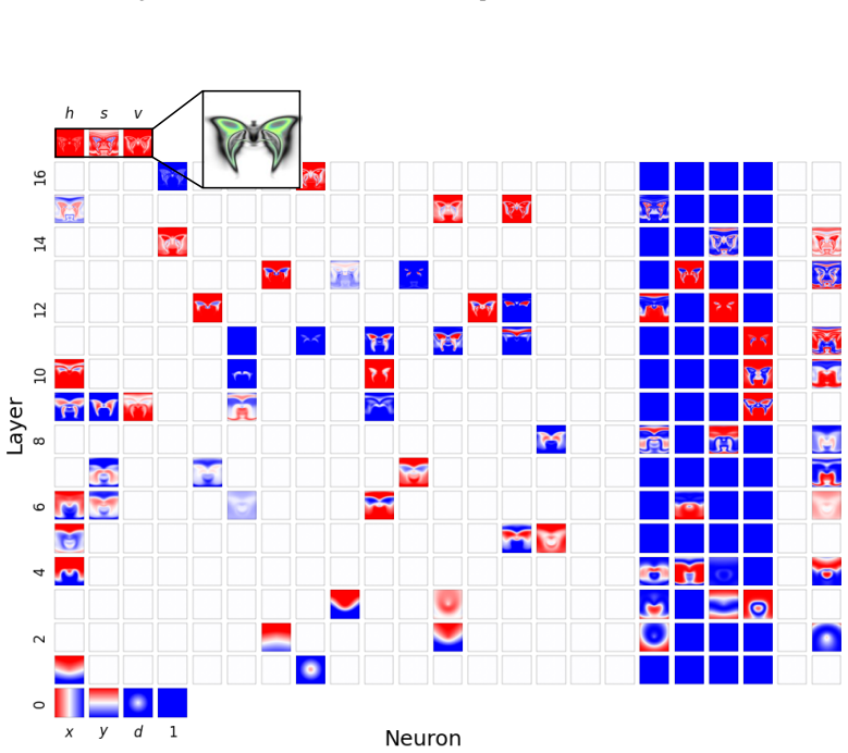 Figure 21