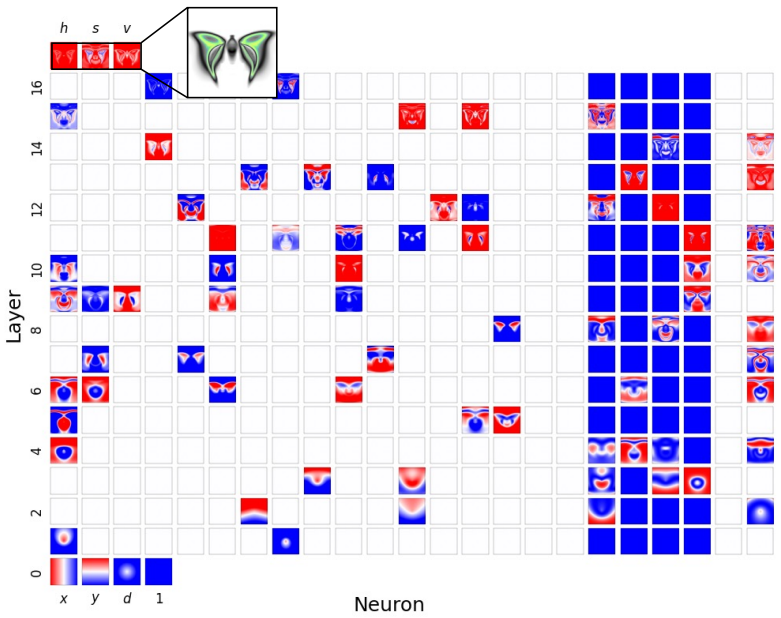 Figure 22