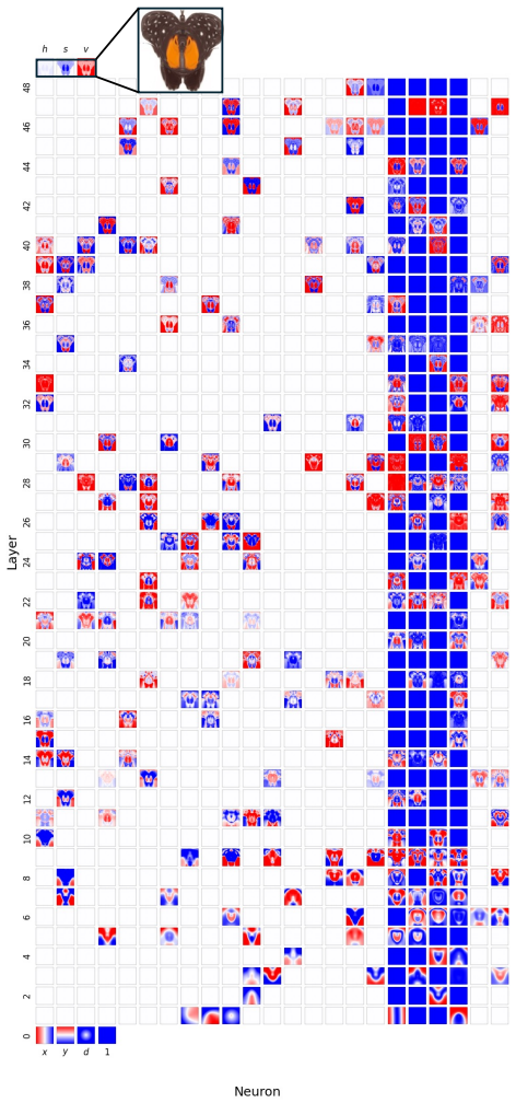 Figure 29