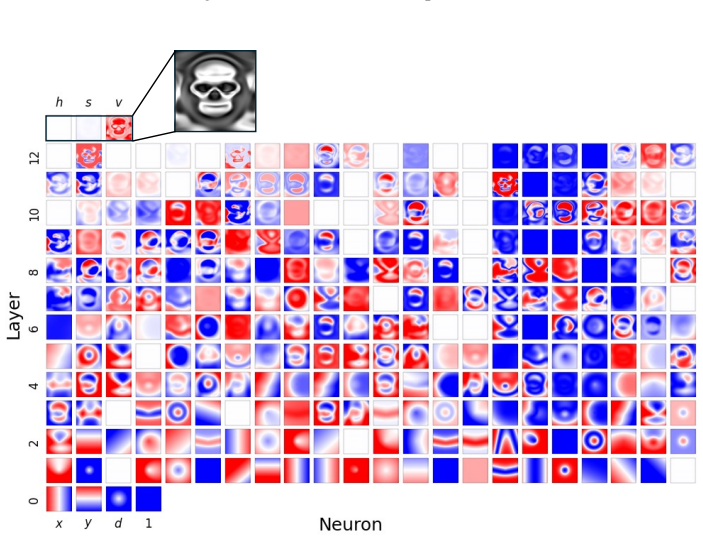 Figure 31