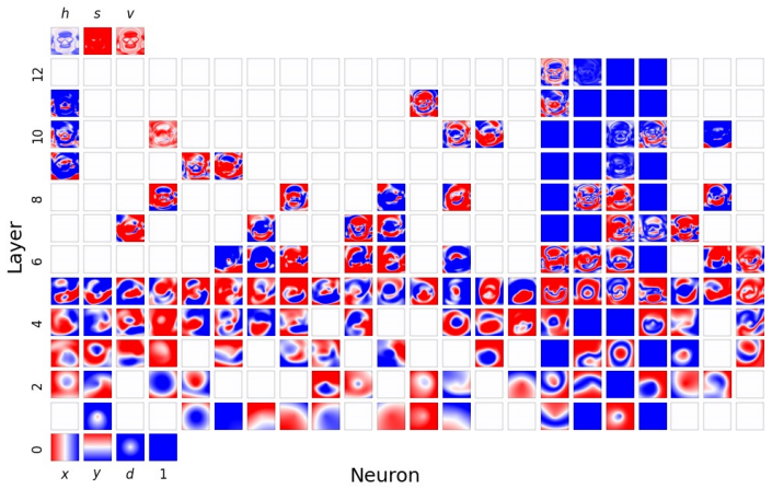 Figure 34