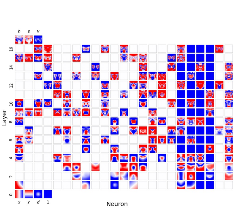 Figure 35