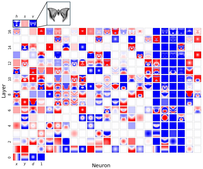 Figure 36