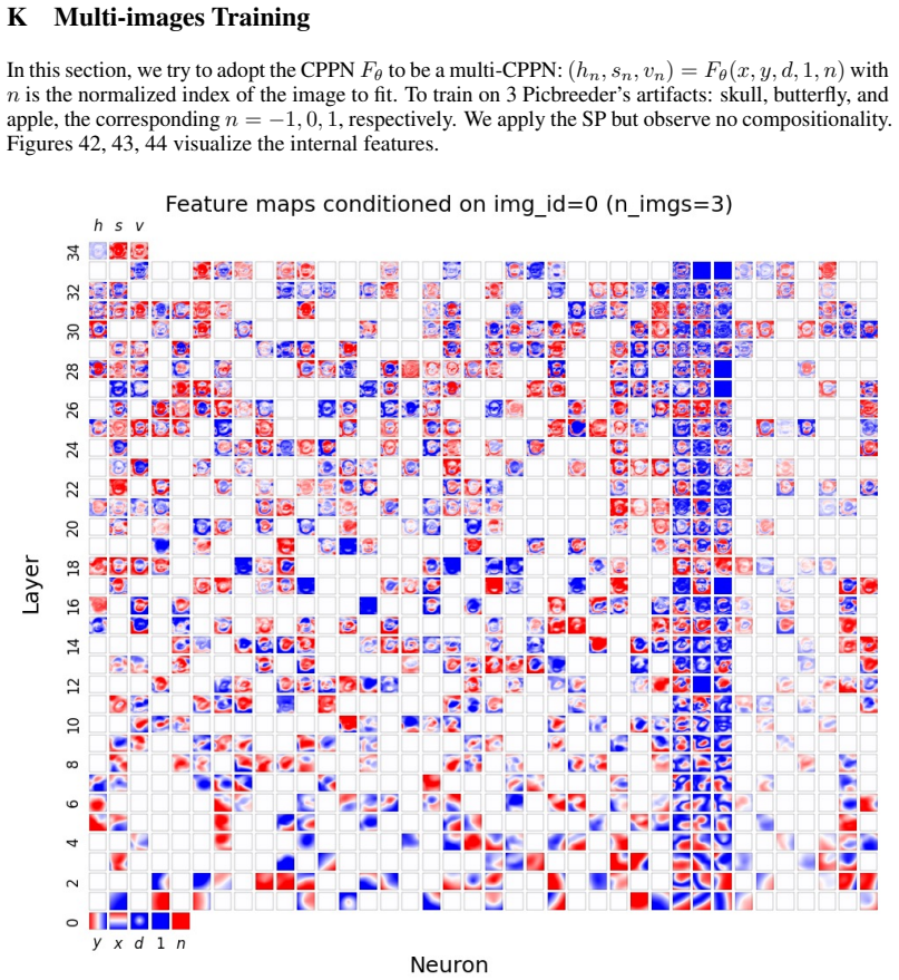 Figure 42