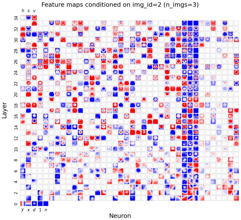Figure 44