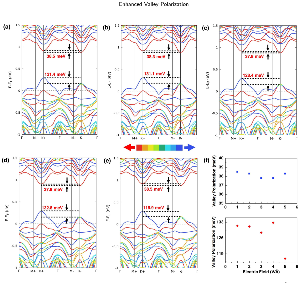 Figure 5