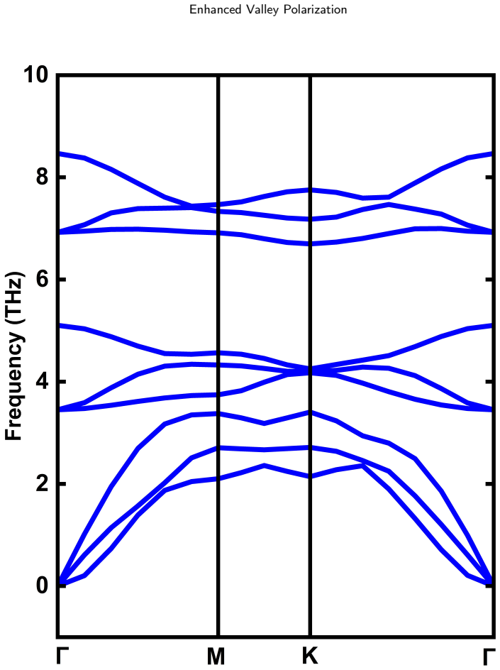 Figure 12