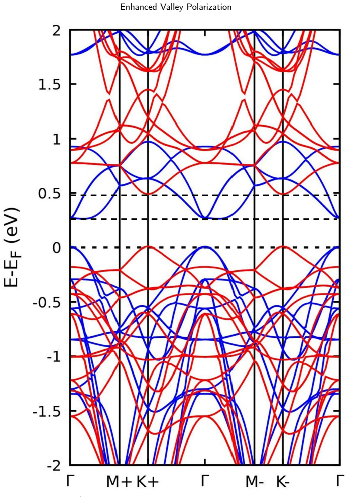 Figure 14