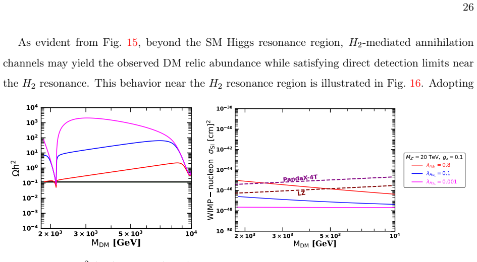 Figure 16