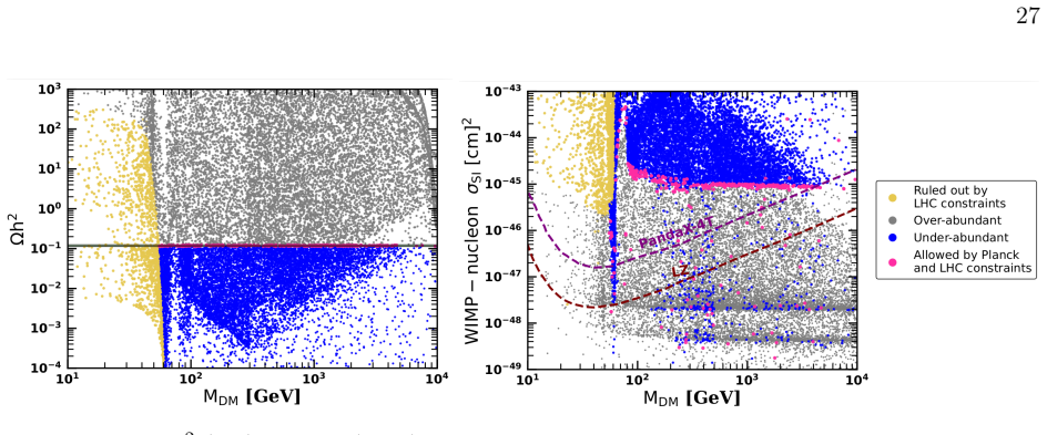 Figure 17