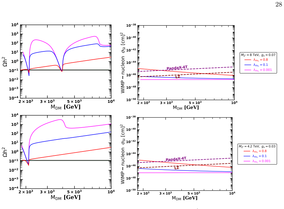 Figure 18