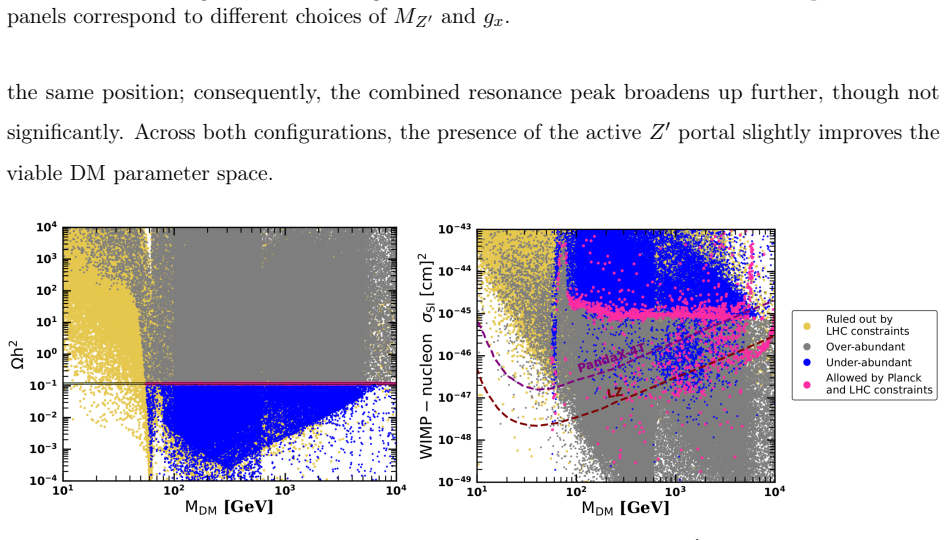 Figure 19