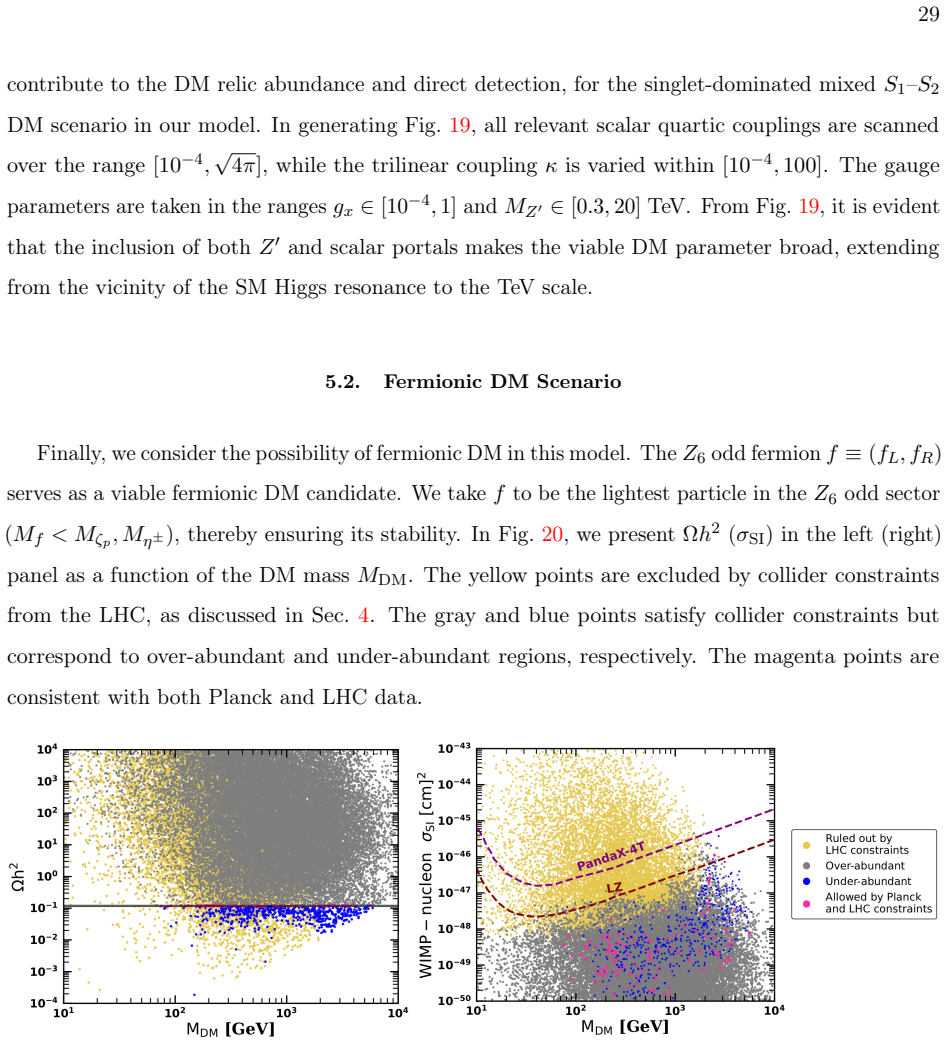 Figure 20