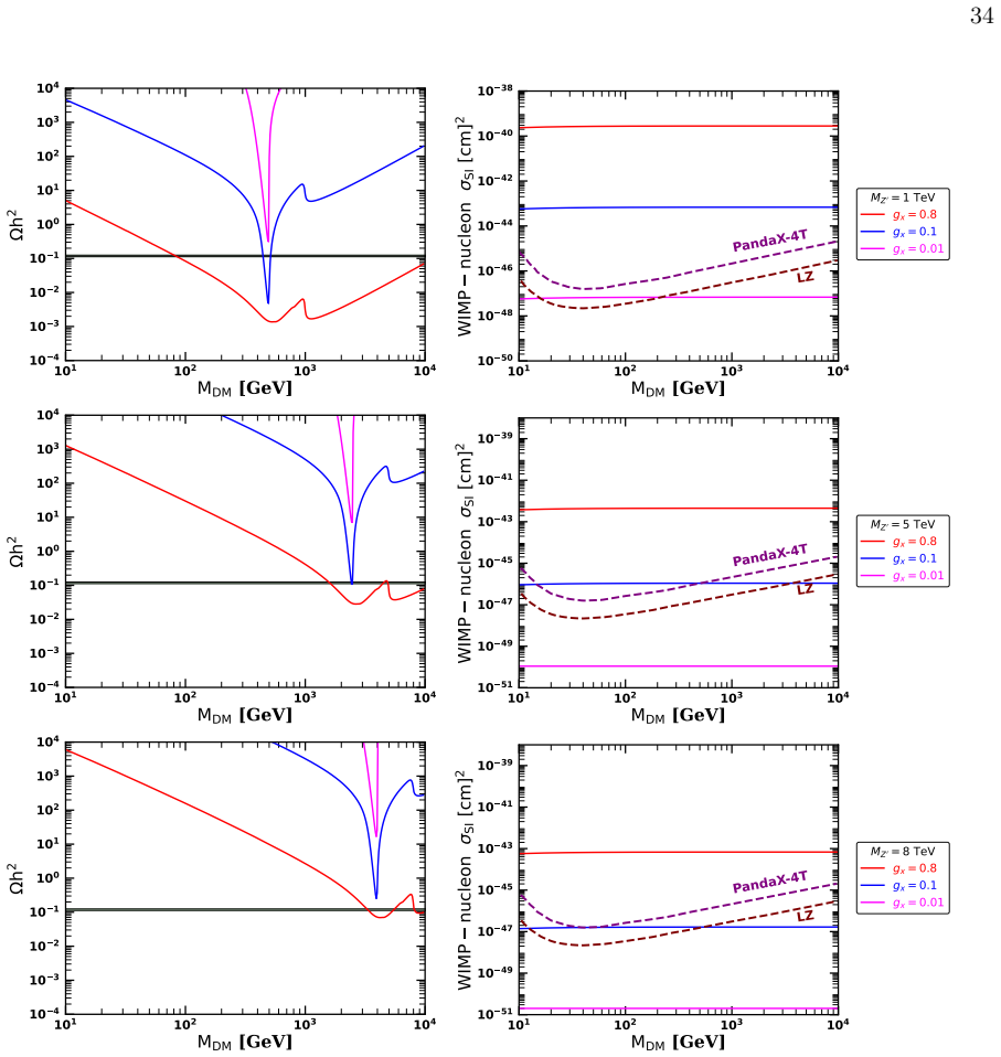 Figure 21