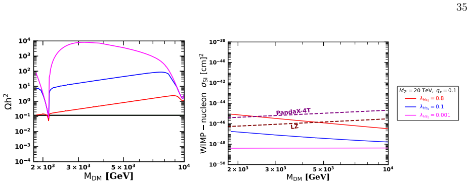 Figure 22