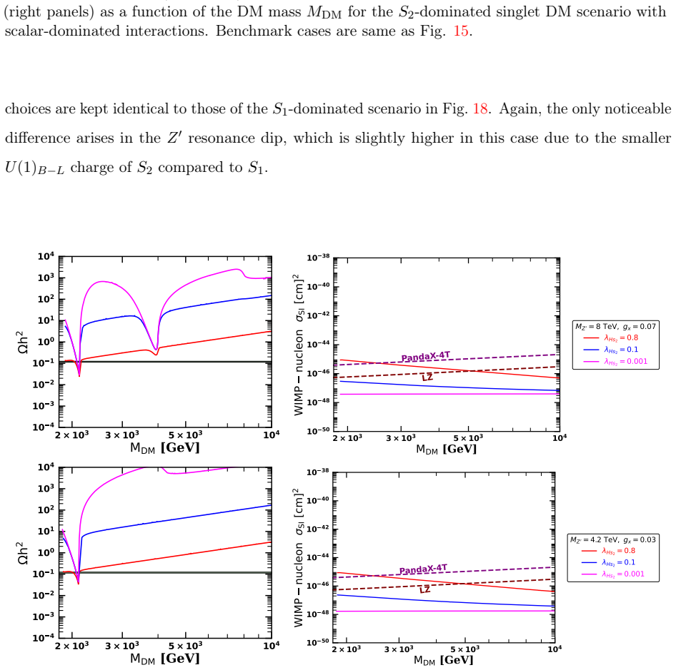 Figure 23