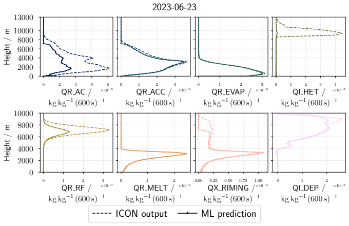 Figure 15