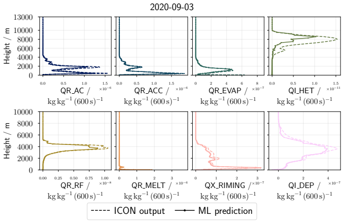 Figure 19