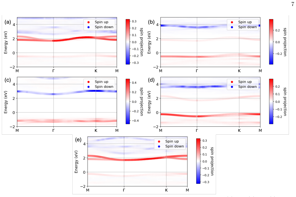 Figure 5
