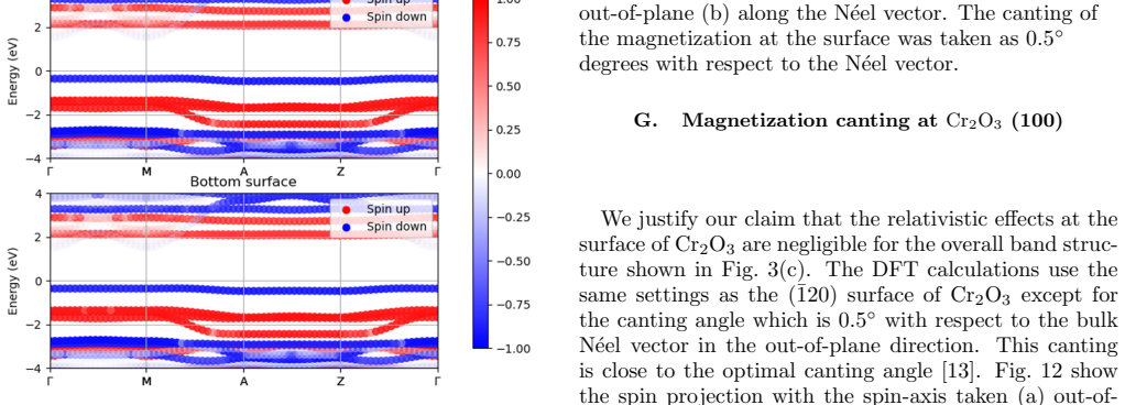 Figure 11