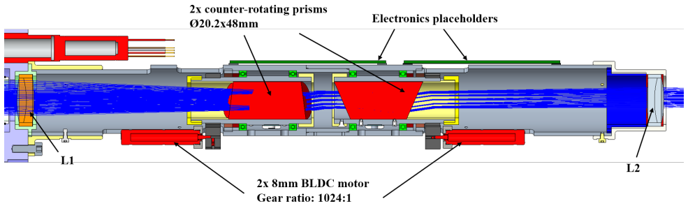 Figure 10