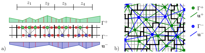 Figure 19