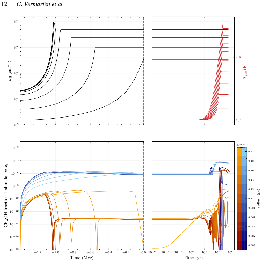 Figure 9