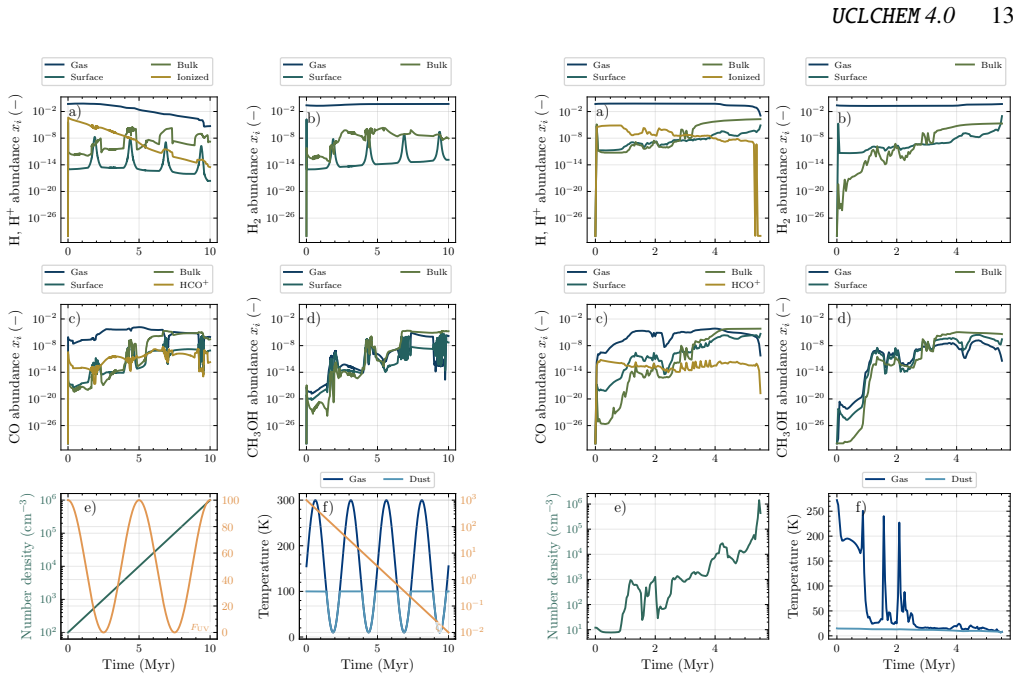 Figure 10