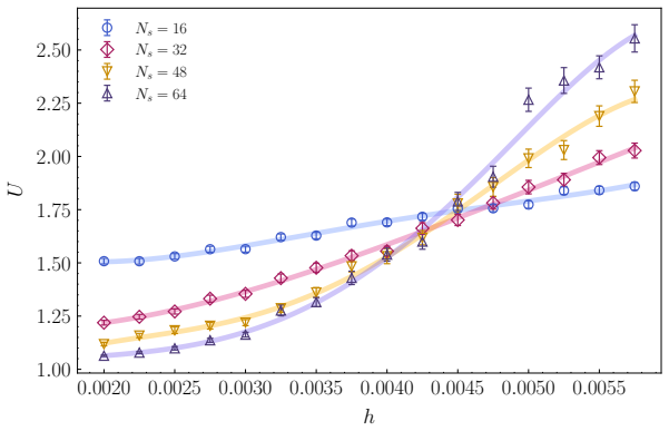 Figure 15