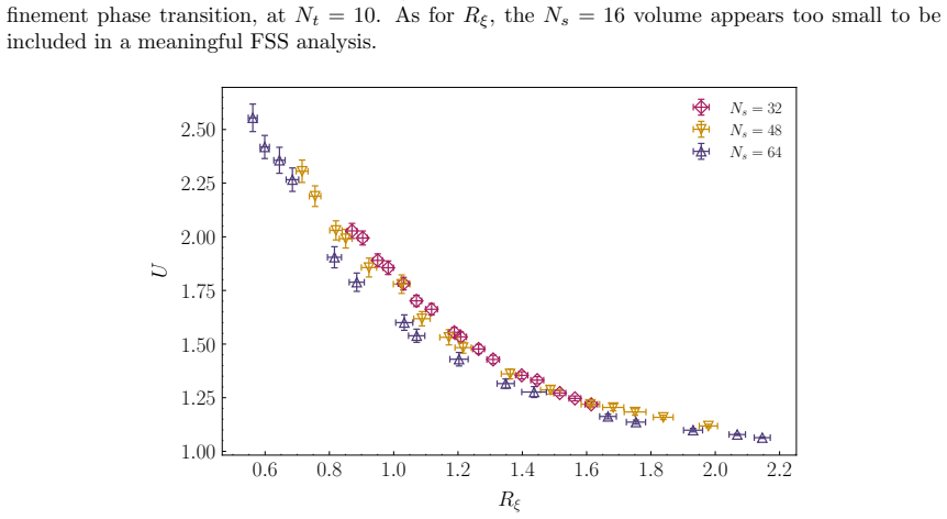 Figure 16