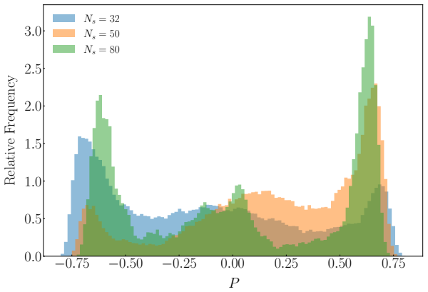Figure 19