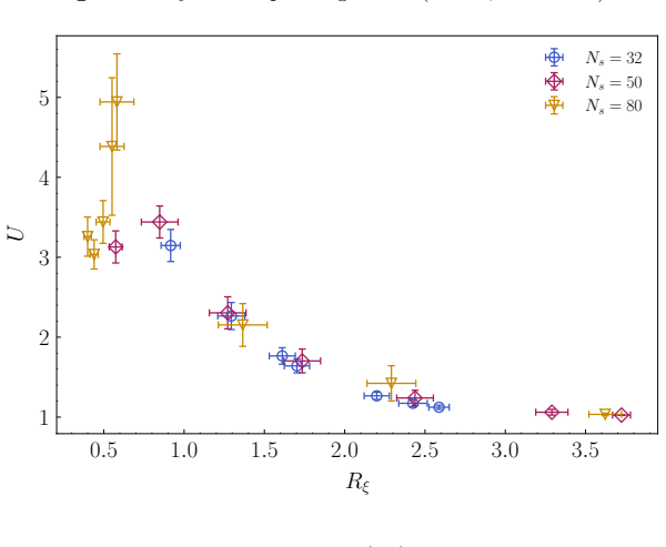 Figure 20