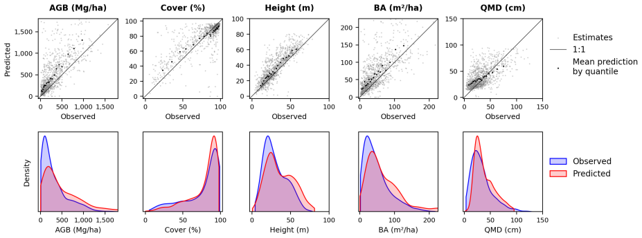 Figure 9