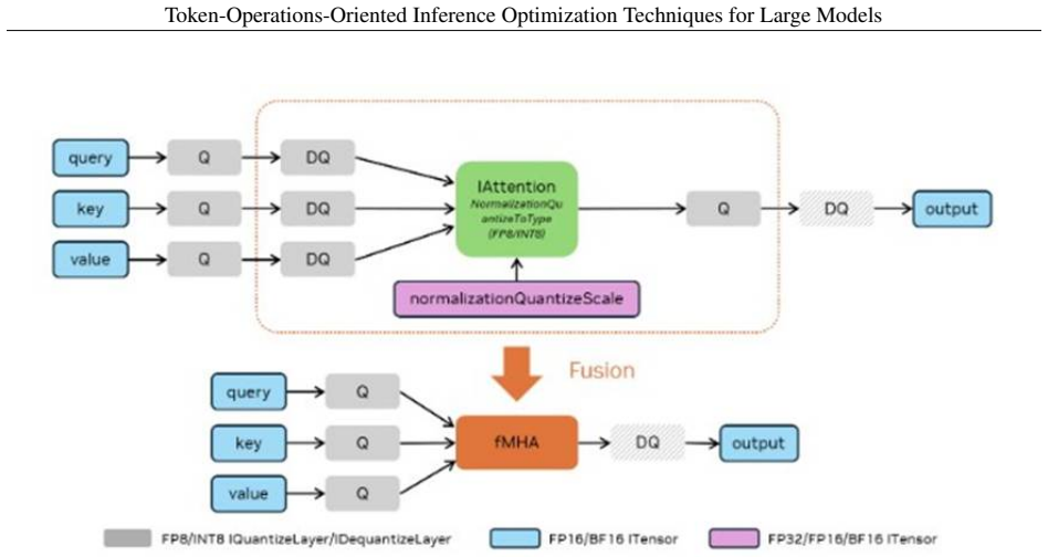 Figure 27