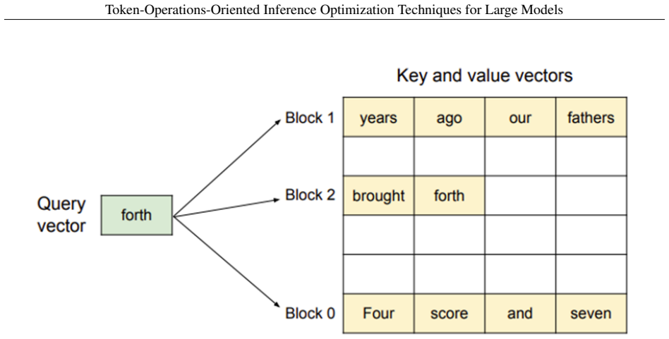 Figure 28