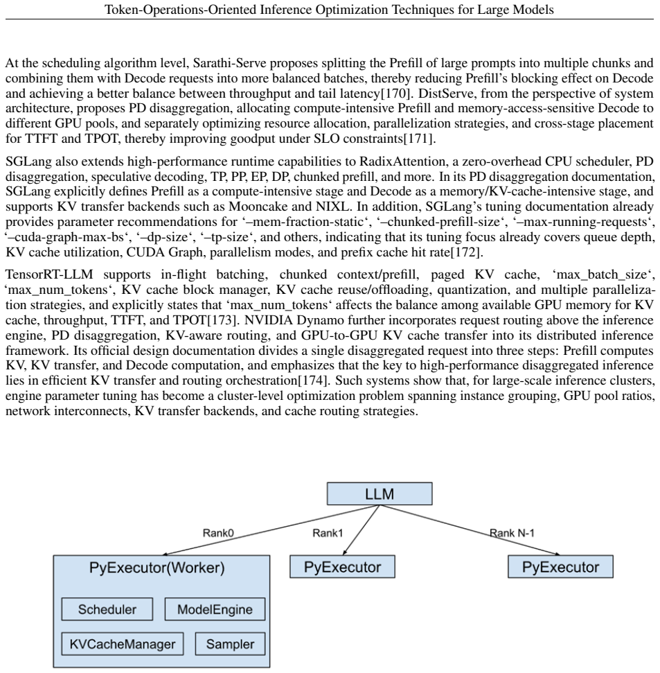 Figure 29
